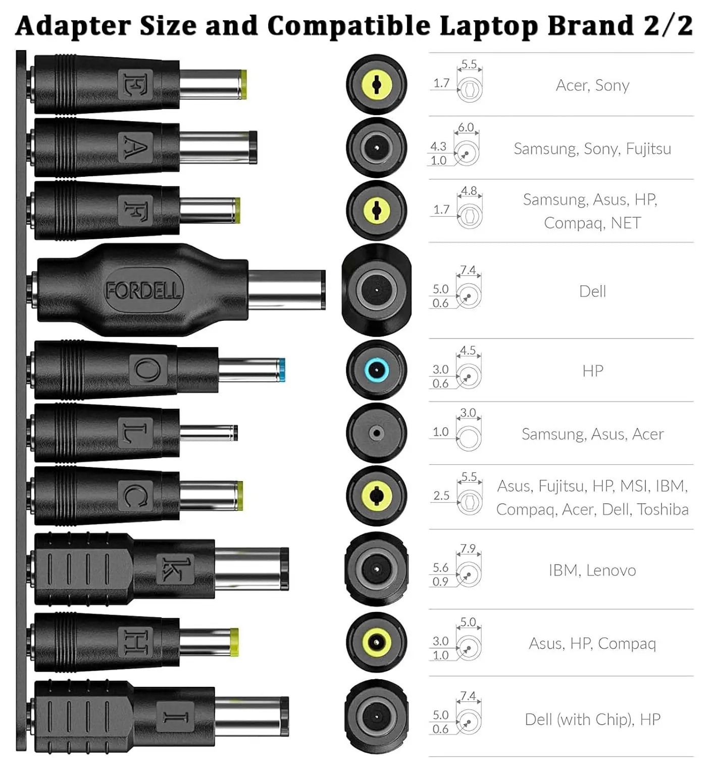 USB C to DC Adapters 19 Set Power Plug Kit - Universal Charger Supply Cable Braided PD Cord & 5.5x2.1mm Round Barrel Jack