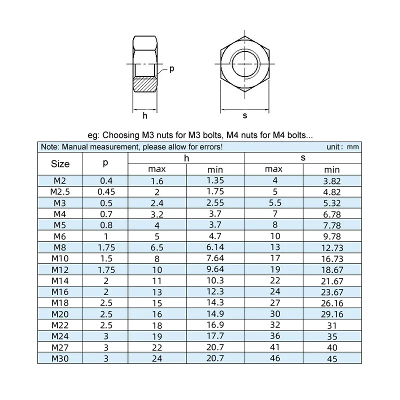 1~50pcs Grade 12 high strength black hexagon nuts M2 M2.5 M3 M4 M5 M6 M8 M10 M12 M14 M16~M24 carbon steel metric hex nuts