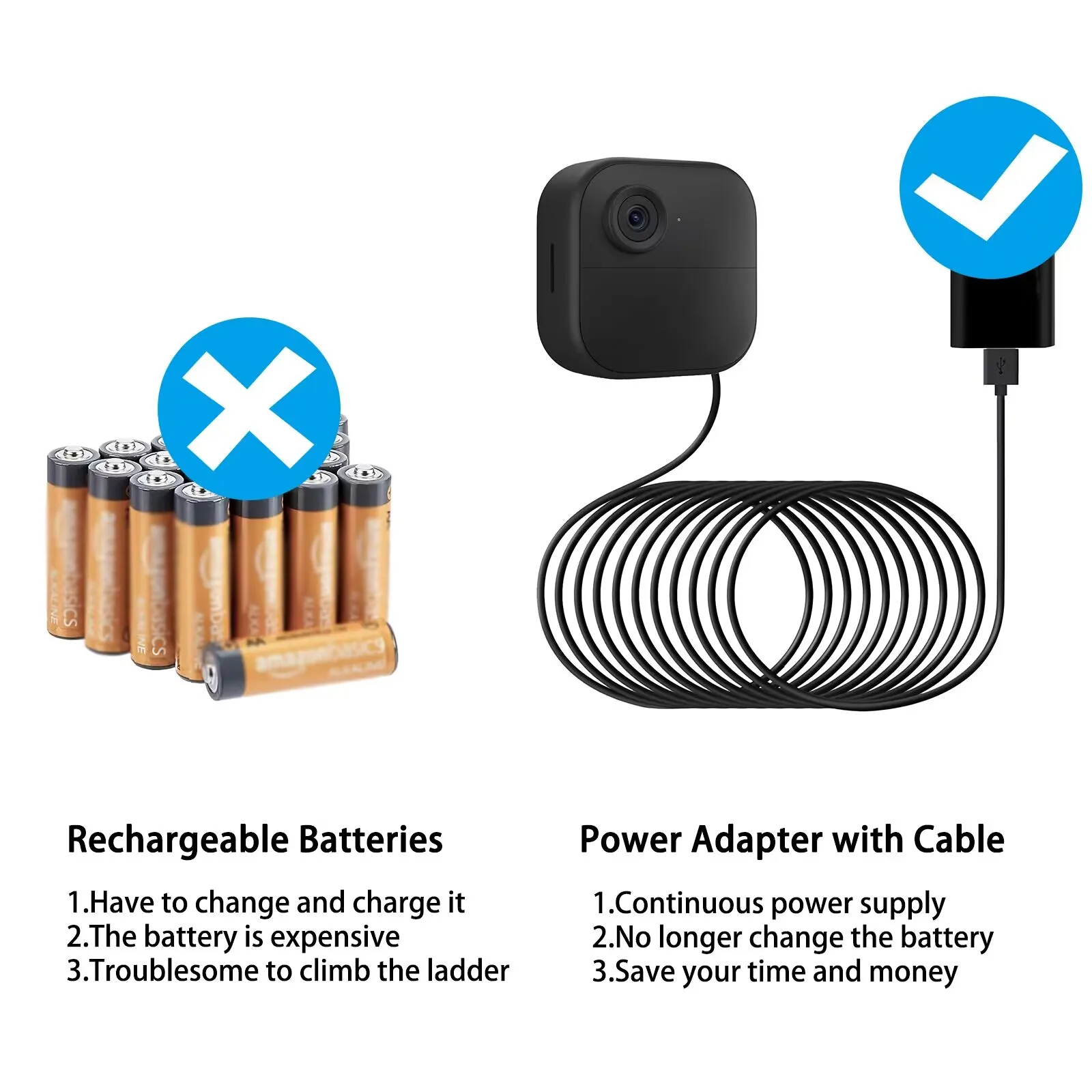 Shyueda 25ft/7.6m Weatherproof Power Adapter Compatible For All-New Blink Outdoor 4 (4th Gen) with USB Port Charger