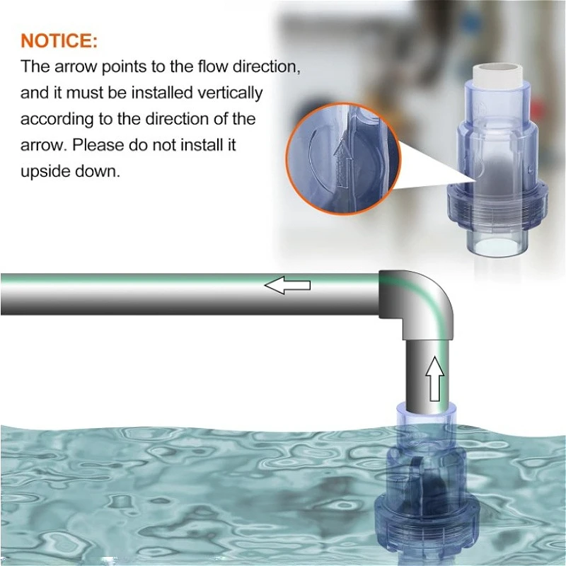 UPVC True Union Swing Check Valve for Backflow Prevention Slip Swing No-return Single Union / Double True Union Flap Check Valve