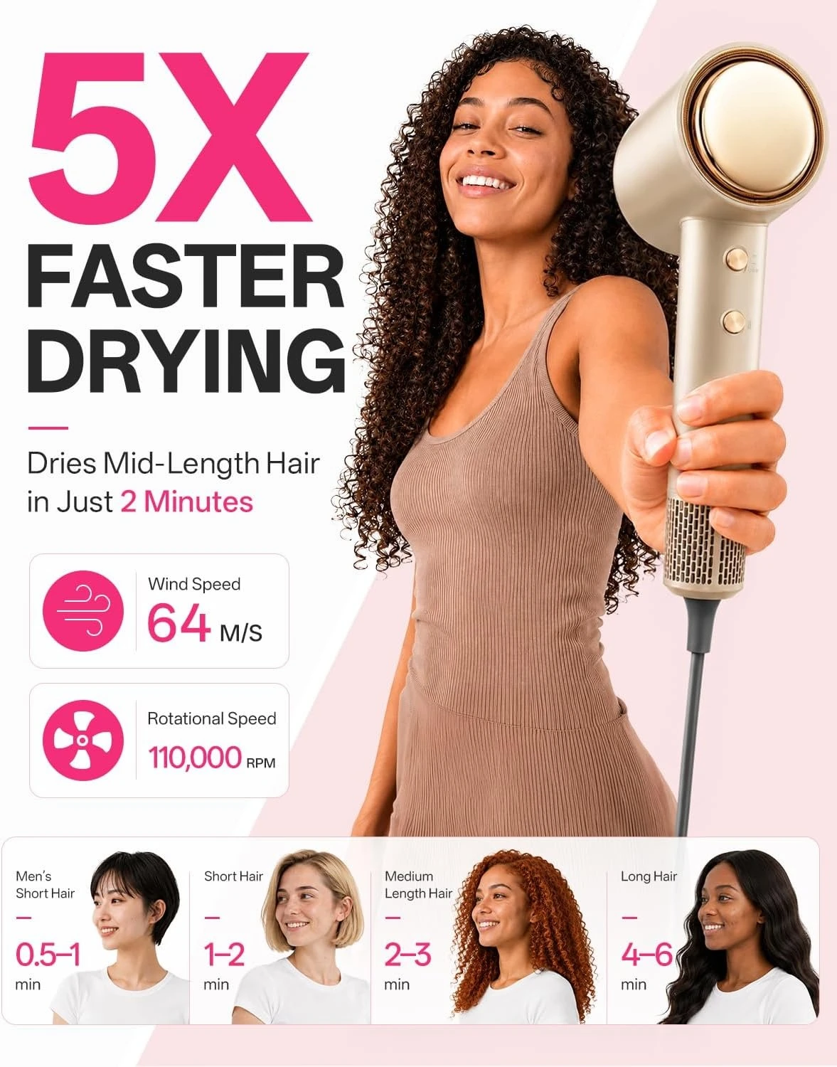 Hair Dryer 110,000 RPM, Compact Hair Dryer with Magnetic Diffuser,Fast Drying with Brushless Motor Low Noise Smart Temperature Control