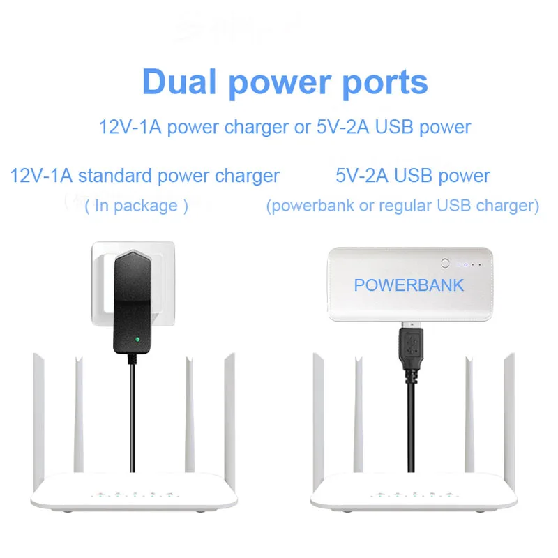 Routeur Wi-Fi sans fil 4G CPE, carte Epicard, point d'accès CAT4, 32 utilisateurs, WAN LAN RJ45, routeur de persévérance d'ambulance