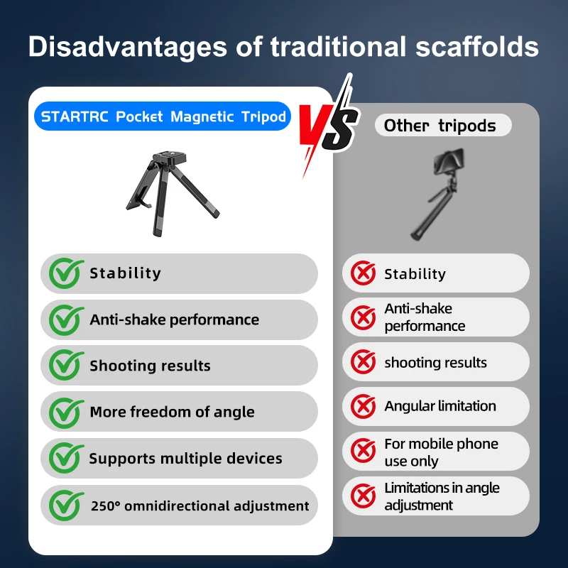 حامل ثلاثي مغناطيسي سريع الإصدار عصا سيلفي من سبائك الألومنيوم لـ DJI Pocket 3 Osmo 360 Action 5 Pro 4 Insta360 X5 ملحقات الكاميرا