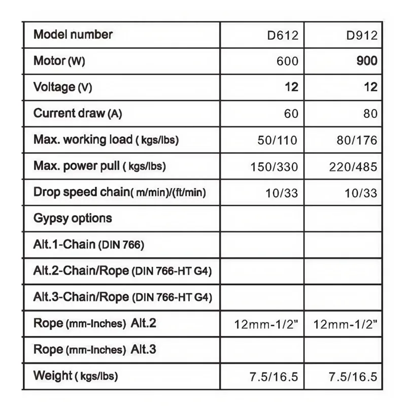 D612/D912 600W 900W Drum Style Marine Anchor Winch for 20–35FT Yachts And Boats