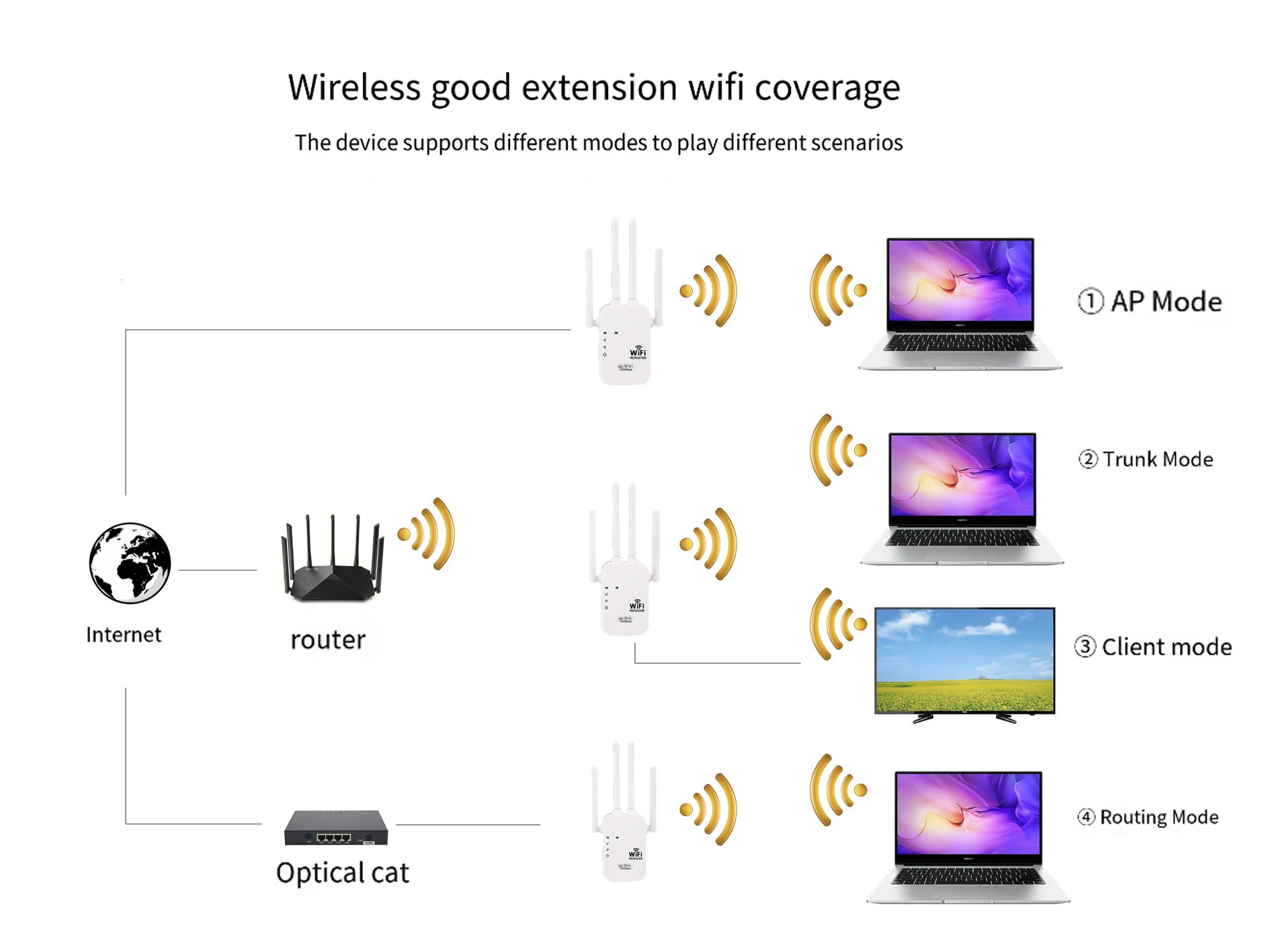 Wireless WiFi Repeater Wifi Signal Booster Dual-Band 2.4G 5G WiFi Extender 802.11bgn Gigabit EU US Plugs WiFi Amplifier WPS Rout