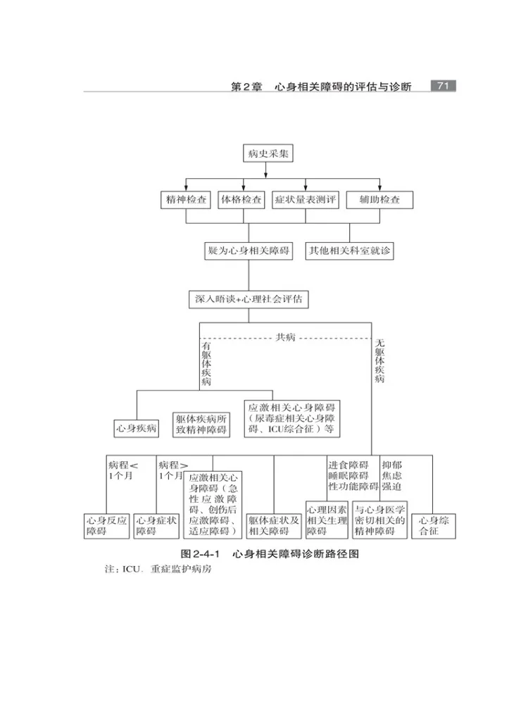Book-Winshare Chinese Guidelines For Standardized Diagnosis and Treatment Of Psychosomatic Disorders
