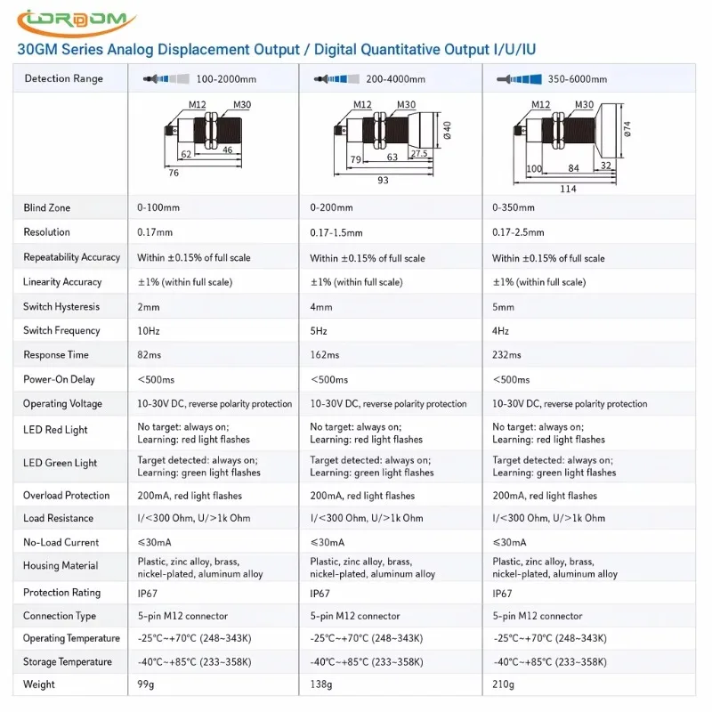 M30 Ultrasonic Sensor Analog Output 4m 4000mm IP67 0.17mm Resolution M12 Connector 10-30VDC Long Range