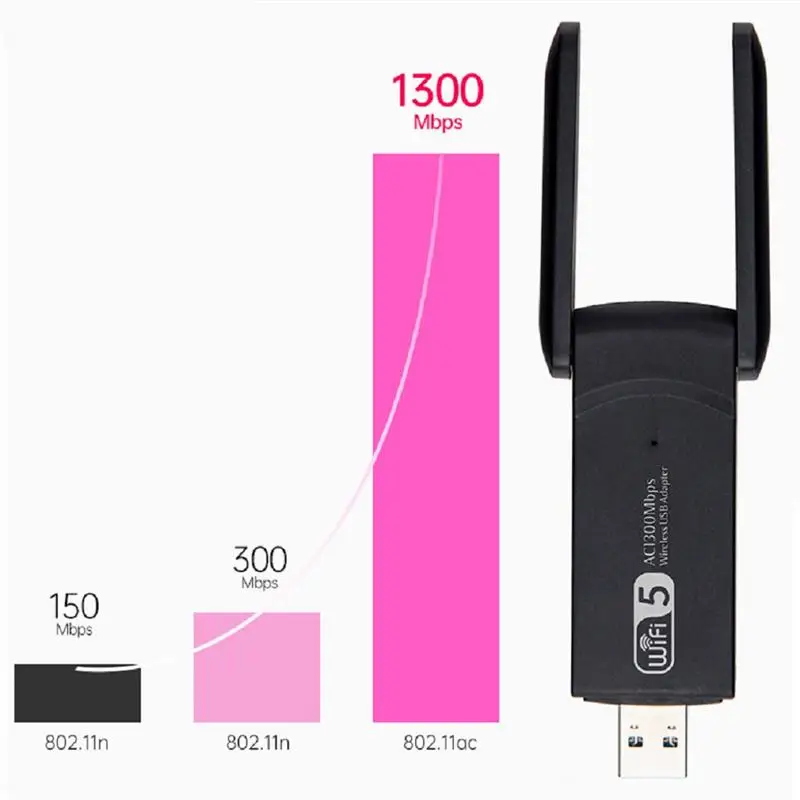 

1300Mbps Wireless USB Wifi Adapter Wifi Dongle USB Network Card Dual Band 2.4G/5.8G Receiver for PC Desktop Laptop