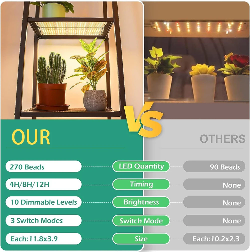 SOMYMORE LED Plant Growth Fill Lights Indoor Nursery Growing Lamp Full Spectrum LED Panel Light Phytolamp for plants LED Lights