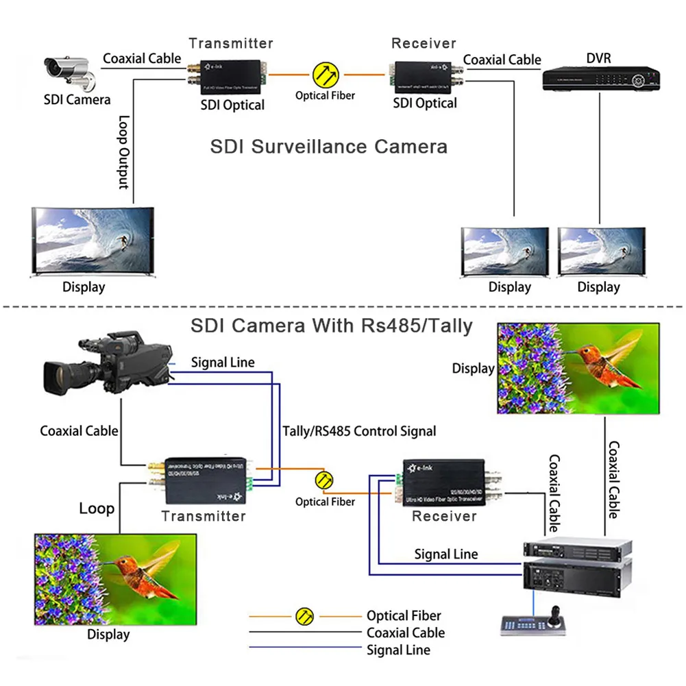 3G SDI Video Fiber Optical Extender with Tally 20KM Mini Type 3G SDI Fiber Converter Including Transmitter Receiver