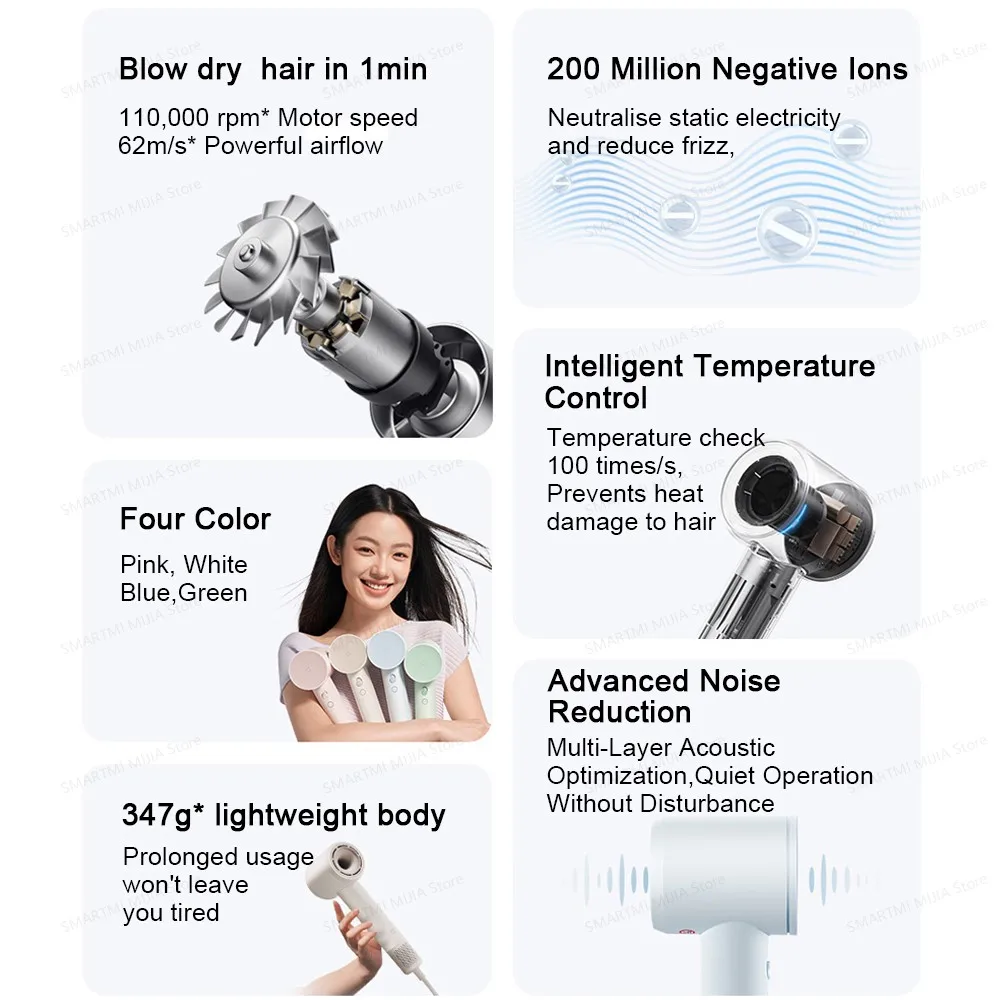 New MIJIA High-Speed Hair Dryer,110000rpm,62m/s Powerful airflow,8 Airflow Mode,347g 4 Color,CN Version With Adapter 220V