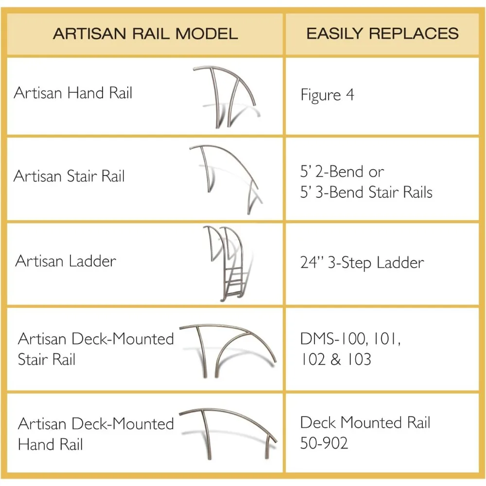 S.R.Smith ART-1003 Artisan Series Pool Ladder, 3-Step