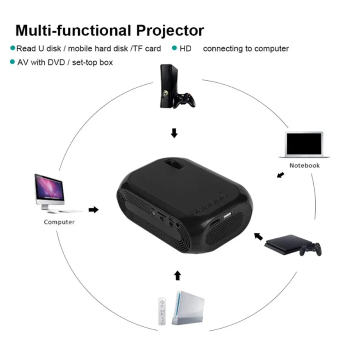 【flash-off-】-{projecteur-video-lumineux-led-1920x1080-resolution-de-prise-en-charge-20-80-pouces-prise-us-de-projection