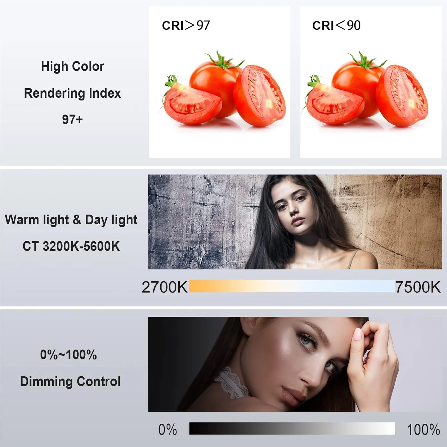 LED COB 300W Video Camera Fill Light 2700-7500K CRI95+ Remote Control Photographic Light for Studio