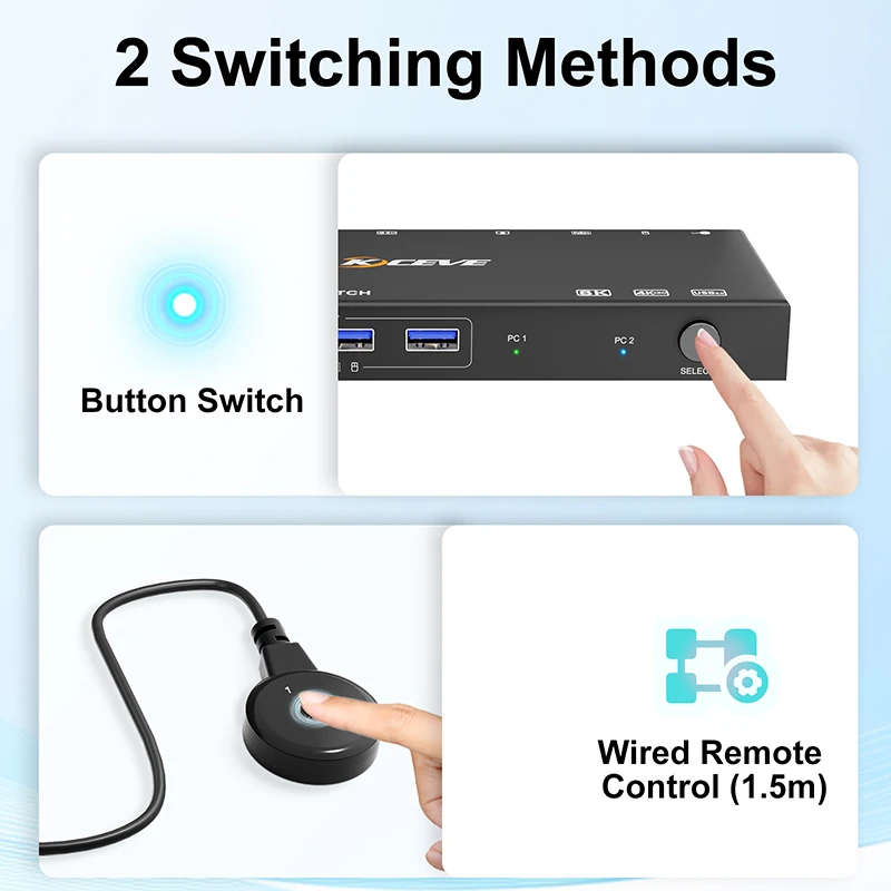 USB スプリッター スイッチャー USB3.0/HDMI 対応 KVM SWITCH 拡張画面 KVM スプリッター エクステンダー スプリッター アダプター ドック ステーション 8K