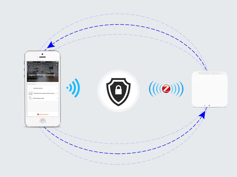 Graffiti zigbee 3.0 intelligent wireless gateway central control