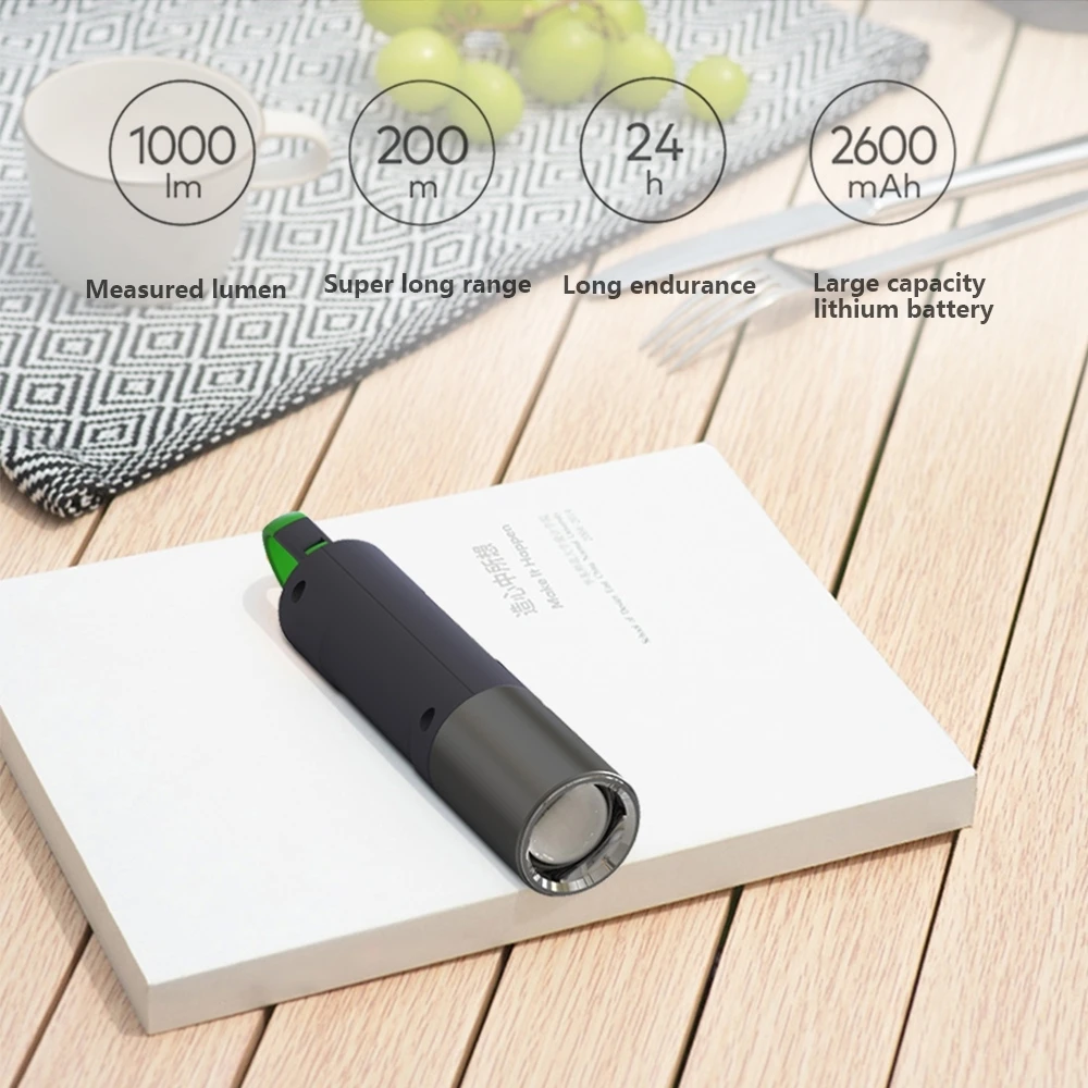 BORUiT ไฟฉาย LED Ultra Bright ไฟฉาย Zoomable 4 โหมด 18650 แบตเตอรี่ Type-C ชาร์จสําหรับตั้งแคมป์ตกปลากลางแจ้ง