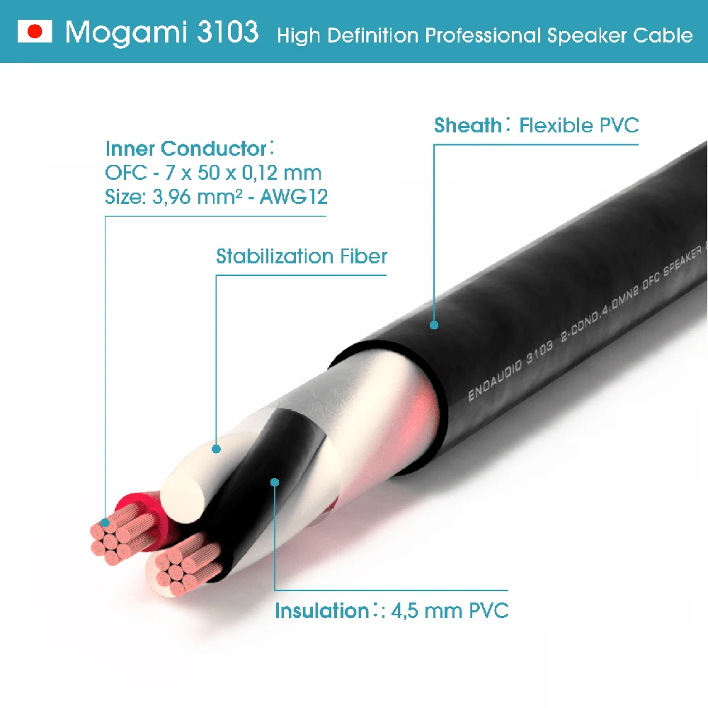 ■Japan Mogami 3103 HIFI Speaker Cable OFC 2x12AWG High-end Speaker Wire Bulk Cable Professional Audio Cable for Amplifier