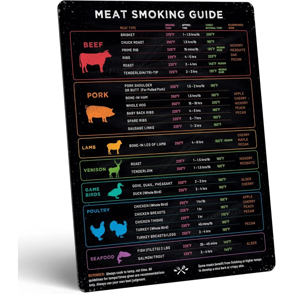 

Levain & Co Meat Temperature Magnet & BBQ Smoker Guide - Smoker & Pellet Grill Accessories - Wood, Time, & Temp - BBQ Accessorie