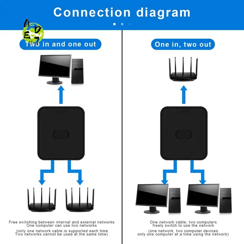 AED7-2 Port Gigabit Network Switch RJ45 Switch Network Splitter Cable Extender Selector Power Free 2 Way Adapter Connector