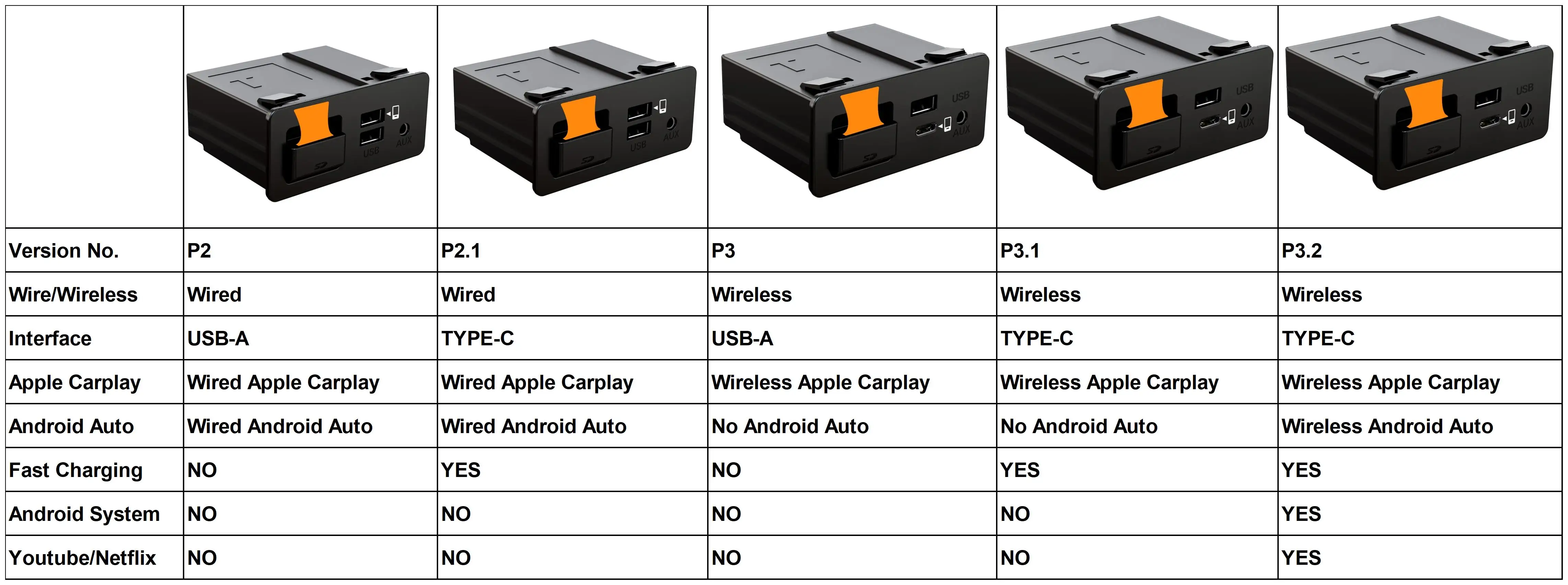 CarPlay and Android Auto USB Media Hub Retrofit Kit for Mazda, Support Mazda 3/6/CX5/CX3/CX9-TK78 66 9U0C K1414 C922 V6 605A