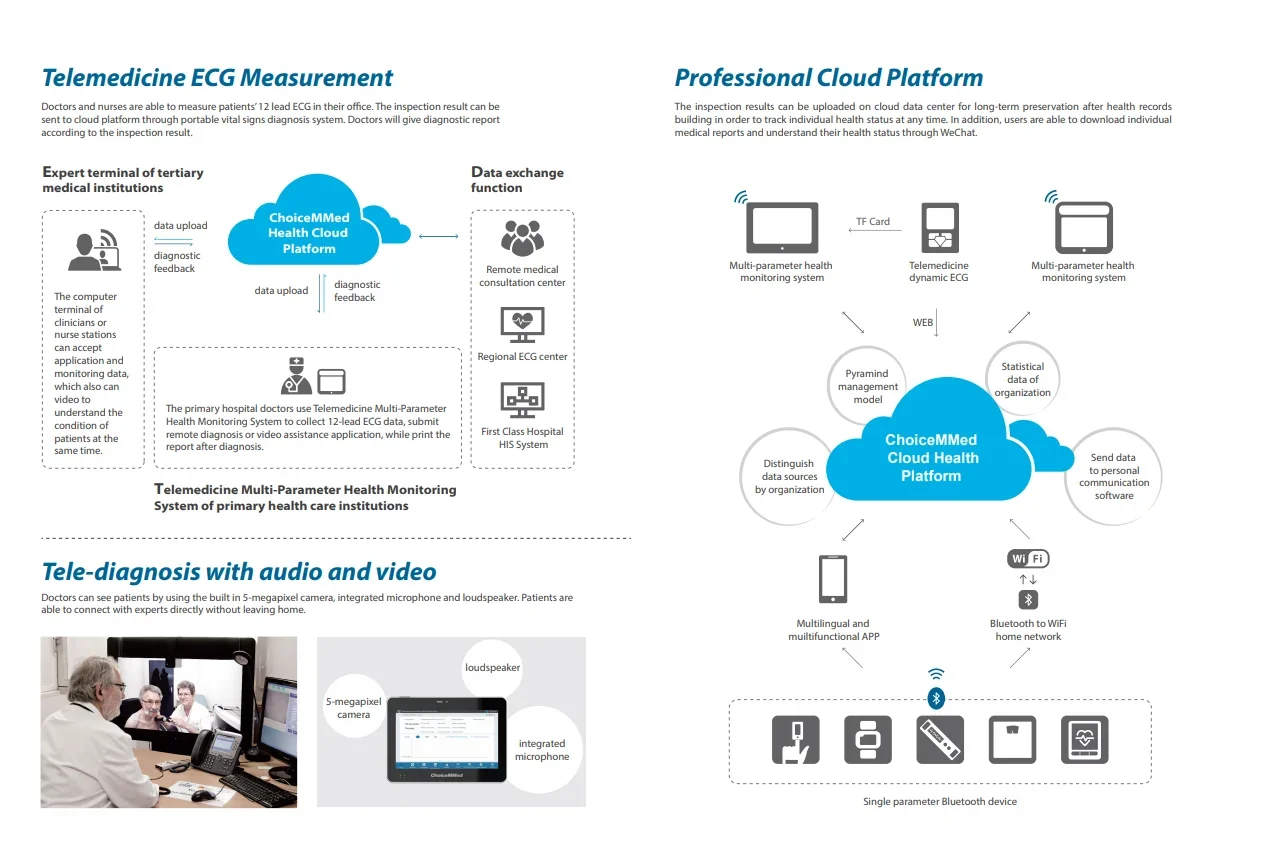 2022 New Hot Selling Newest Health