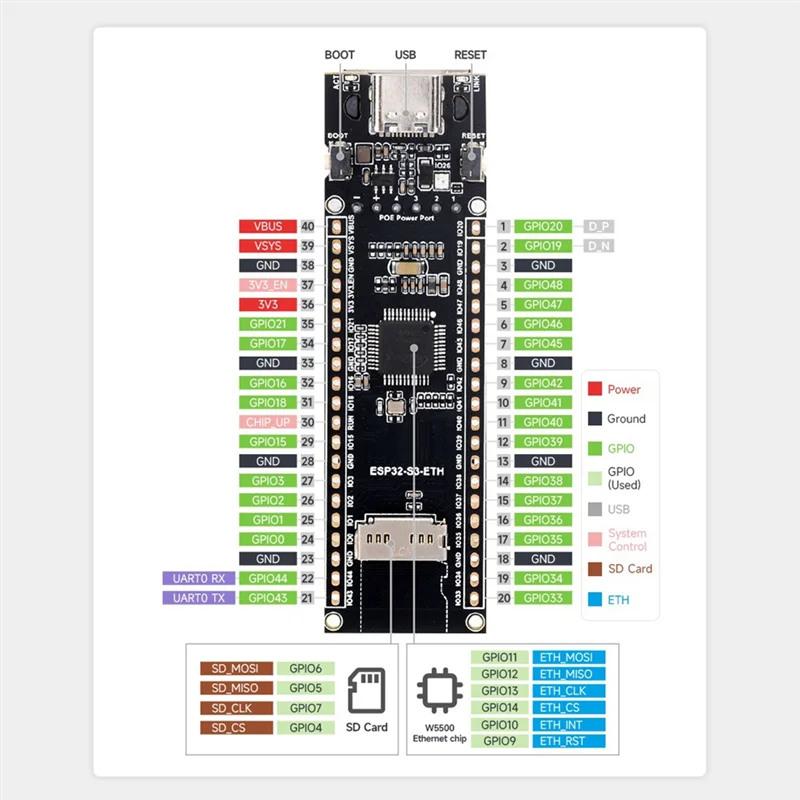 B92B-ESP32-S3 ETH Ethernet Development Board ESP32-S3-ETH Ethernet Development Board Dual-Core Wi-Fi And Bluetooth Wireless