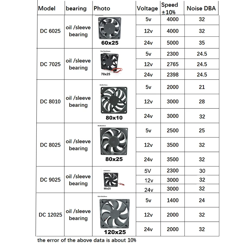 2-pinowy wentylator chłodzący DC Bezszczotkowy silnik Obudowa Cichy 5V 12V 24V 30mm 40MM 50MM 60MM 70MM 80MM 90MM 120MM 12cm