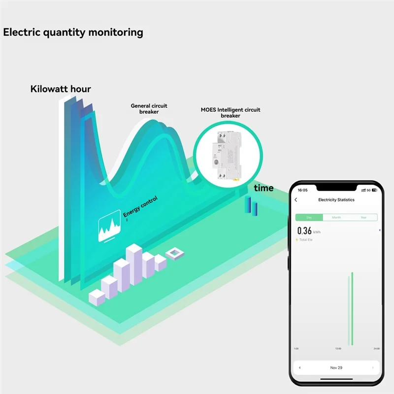 ABZW Tuya Wi-Fi умный автоматический выключатель 40A монитор электричества V0 огнестойкий огнестойкий контроль через приложение совместим Withalexa