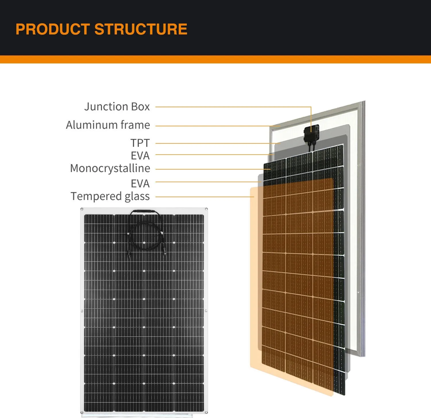 Imagem -06 - Kit Painel Solar Flexível Bateria de Carga Solar Banco de Energia Solar em Casa Controlador 30a Camping rv 200w 100w 12v 24v Pcs