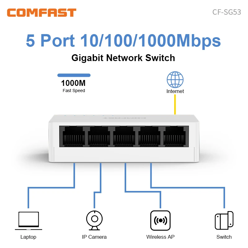 

5 Port Network Switch Gigabit 10/100/1000Mbps Ethernet Smart Switcher High Performance RJ45 Hub Internet Splitter Plug and Play