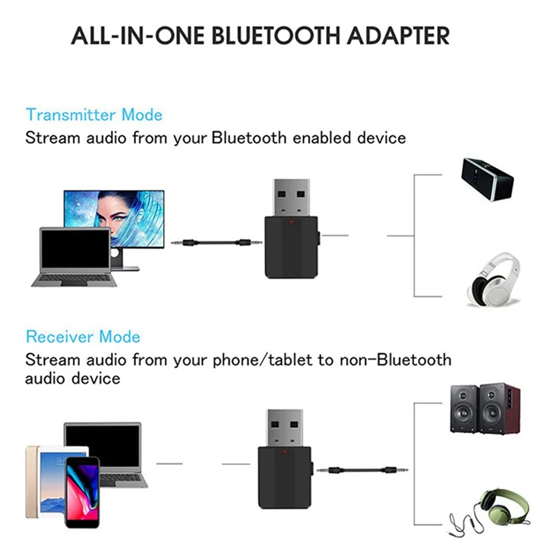 5.0 Wireless Bluetooth Audio Receiver Transmitter USB 2-In-1 Handsfree Call Music Audio Adapter for Car and TV Speakers