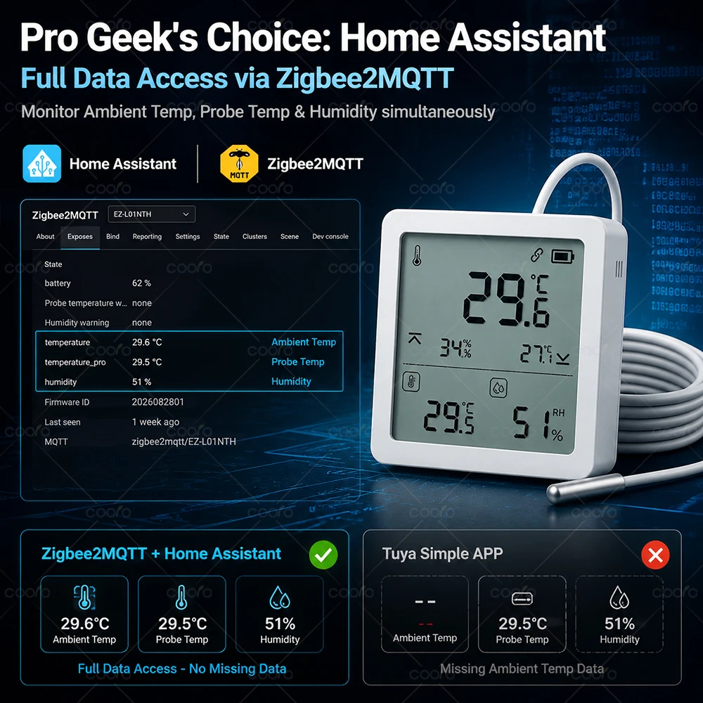 Tuya Zigbee 3.0 温度湿度センサー 外部NTC - Smart Home Zigbee 3.0 のレビューと価格