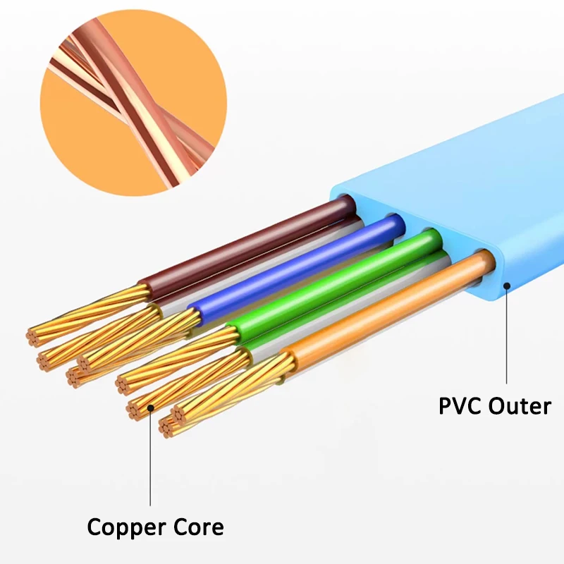 Linkwylan Cat 6 Ethernet Cable 1000M Network Slim long Flat Internet LAN Patch Cord High Speed weatherproof Cable for Router