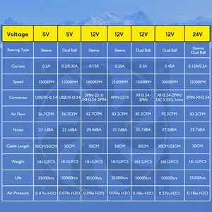 120 mm 12 cm 12025 Fan 5 V 12 V 24 V 120 Mm*120 Mm*25 Mm Fan DC Brushless Kipas Pendingin 120X120X25 Mm USB 2PIN Komputer PC Case Cooler 8 kipas brushless dc penjualan terbaik 12v - №