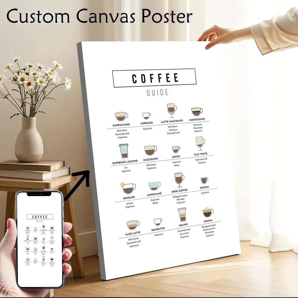 The Coffee Guide Printed Canvas Wall Art Customizable Paintings Poster Perfect Gift for Specialty and Themed Home Decor Painting