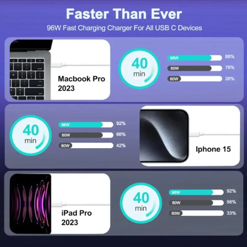 محول طاقة شاحن USB C PD 30 وات 60 وات 87 وات 96 وات لجهاز MacBook Pro 16، 15، 13 بوصة، هواء جديد 13 بوصة 2020/2019/2018، يعمل مع النوع C