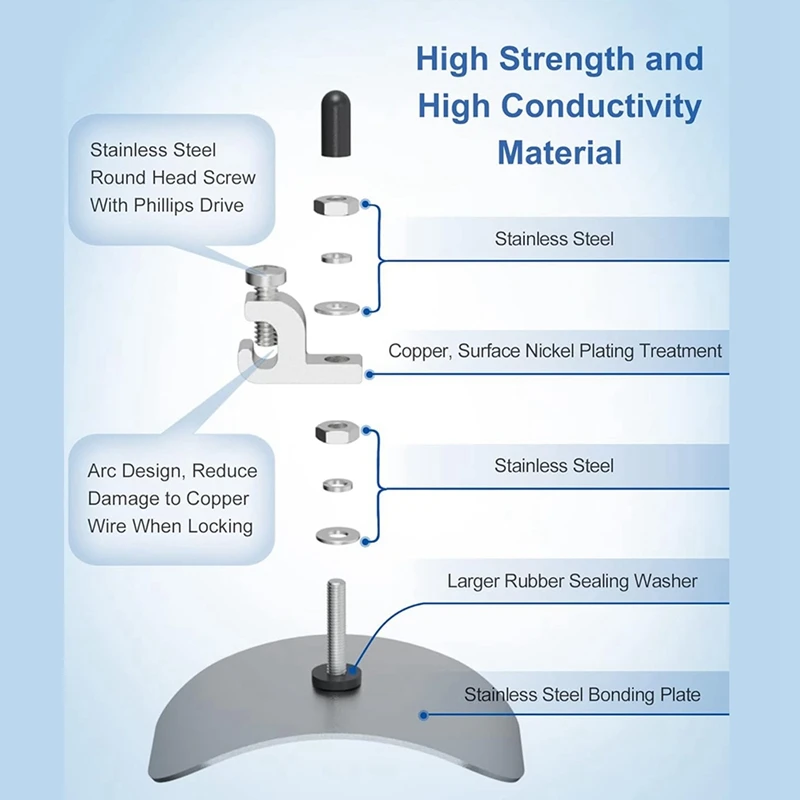 Above Ground Pool Bonding Kits, Pool Water Bonding Kits For Skimmers Above Ground, In Direct Contact With Pool Water