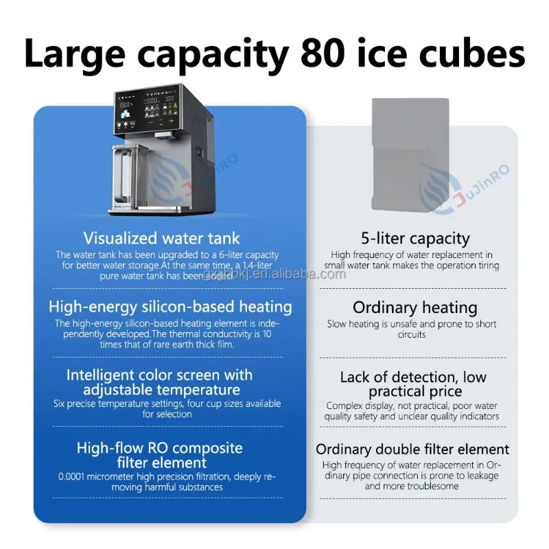 

Water Purifier 5-100C Ice Maker with Water Filtration System Installation-Free Hot & Cold Dual-Purpose for Home