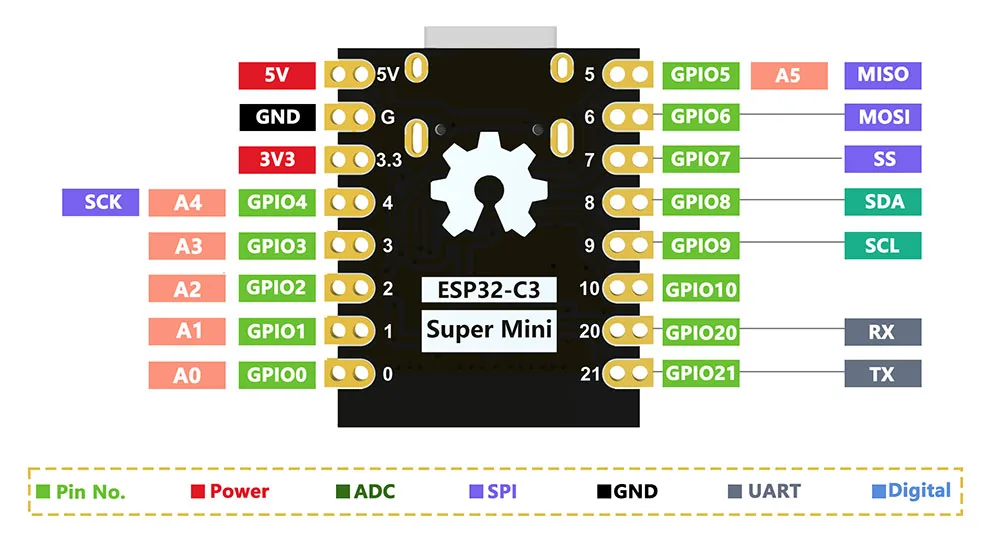ESP32-C3 SuperMini Development Board ESP32 Wi-Fi+BT Microcomputers ESP32 C3 Chip 3.3-6V for Arduino IoT