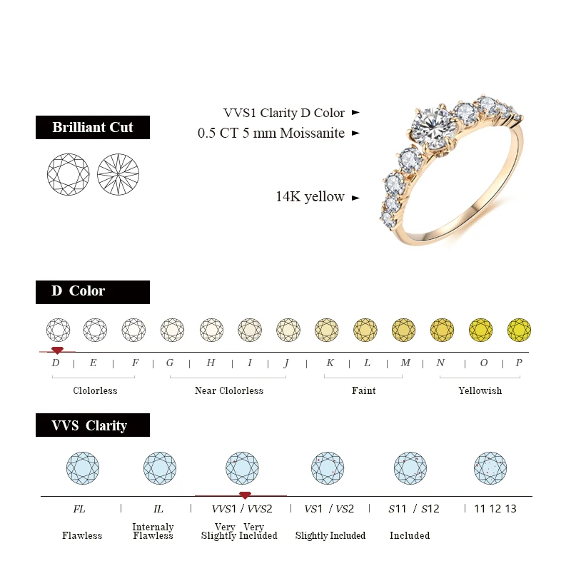 Attagems Soild 10K 14K Yellow Gold Round Cut 0.5 ct Moissanite Ring For Women Diamond Engagement Wedding Rings Jewelry for Gift