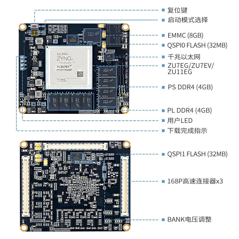 Pu Zhi Electronics FPGA ZynqUltraScale+ MPSOC Core plate ZU7EV PCIE ZCU106