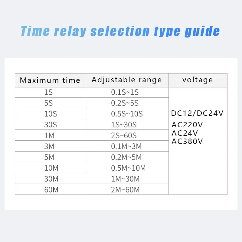 Power-on Delay Rotary Knob DPDT 5S/10S/30S/60S/3M/5M/10M/30M Timer Timing Time Relay AC 24V 220V 380V H3Y-2 With Base Socket