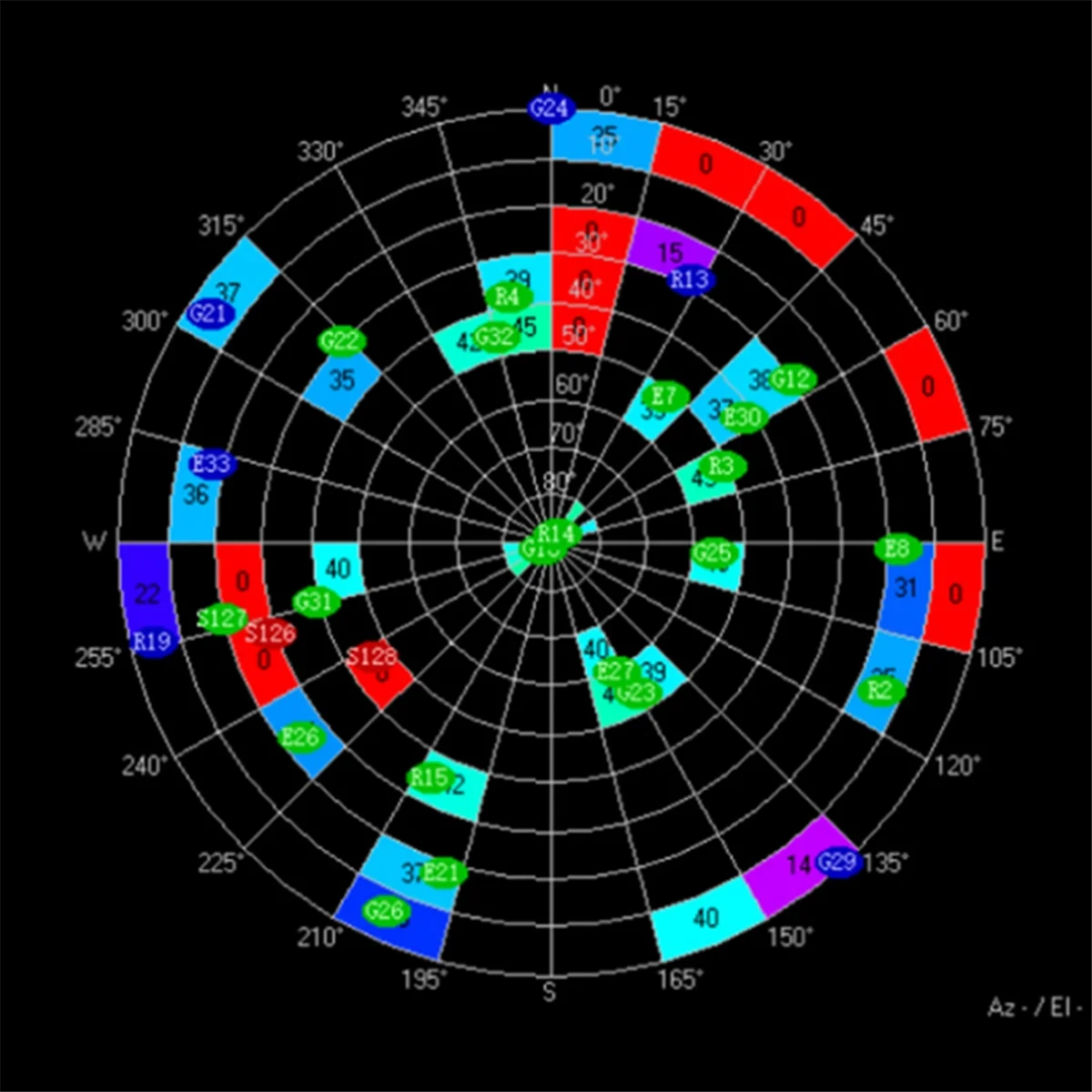 Modulo GPS QA88X BE-250 Supporto GPS + BDS + GALILEO per drone FPV Drone da corsa a lungo raggio F4 Controllo di volo BE-250