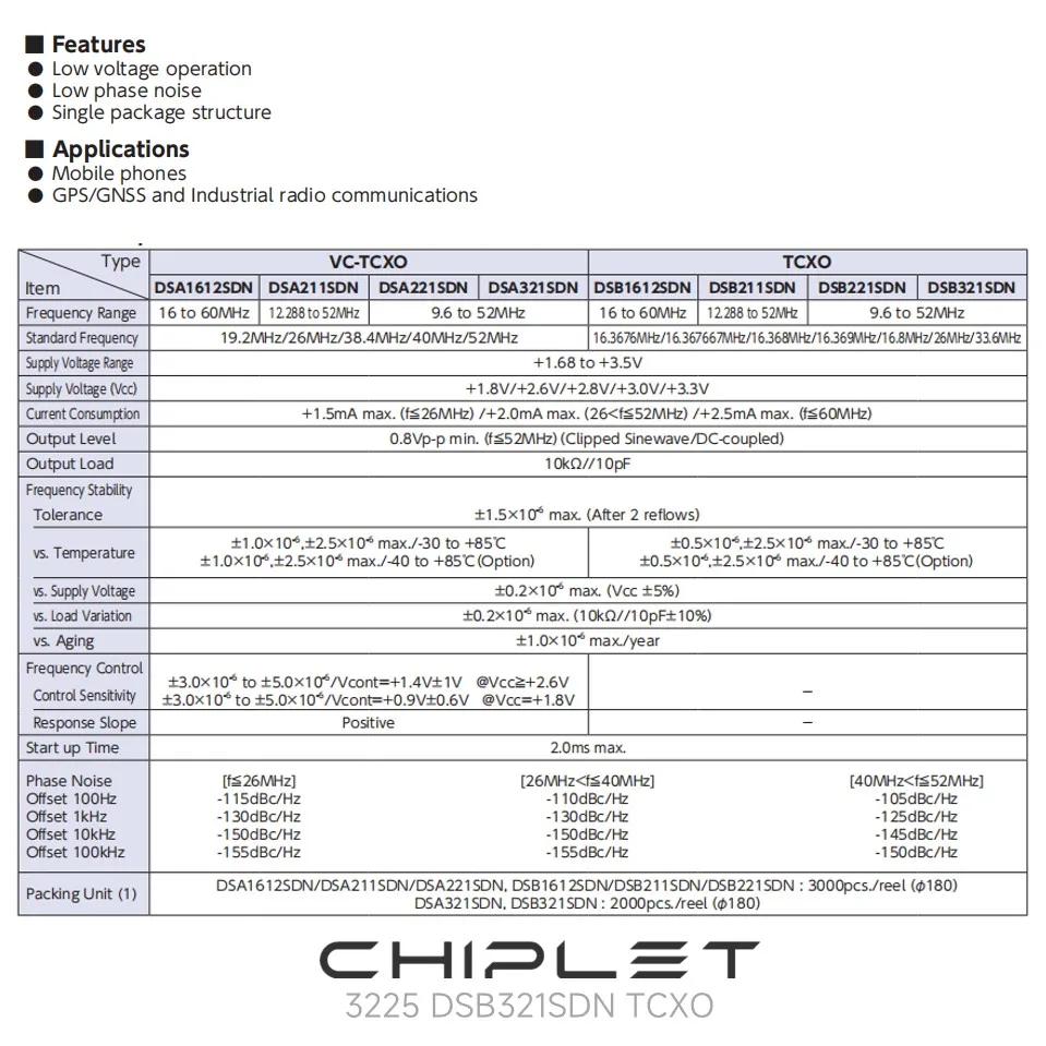 3225 عالية الدقة سمد تكسو DSB321SDN 32.768 كيلو هرتز 10 متر 12 متر 12.288 متر 16 متر 20 متر 24 متر 24.576 متر 25 متر 26 متر 27 متر 30 متر 32 متر 50 متر غس غنس النشطة