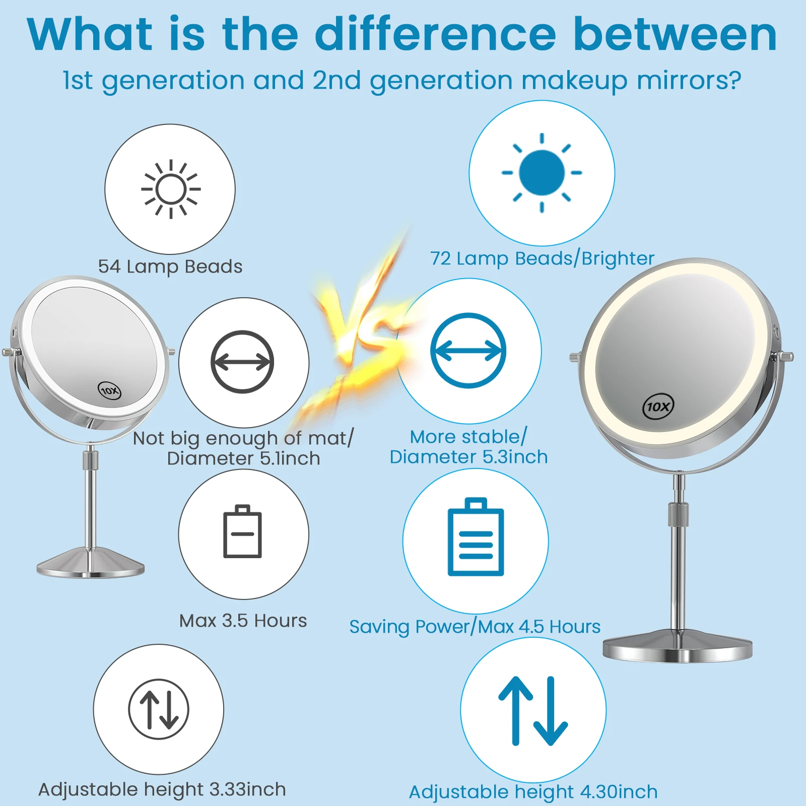 8-Zoll-Schminkspiegel mit Lichtlampe, 10-fache Vergrößerung, 3-farbige Lichter, höhenverstellbarer, stehender Kosmetikspiegel