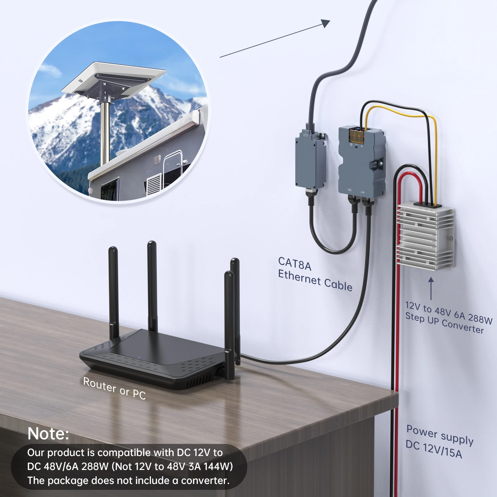 EDUP-Prato para RJ45 Adaptador Combo Kit, Starlink Flat Injector, Alto Desempenho, Injector Gigabit PoE 320W, DC48V