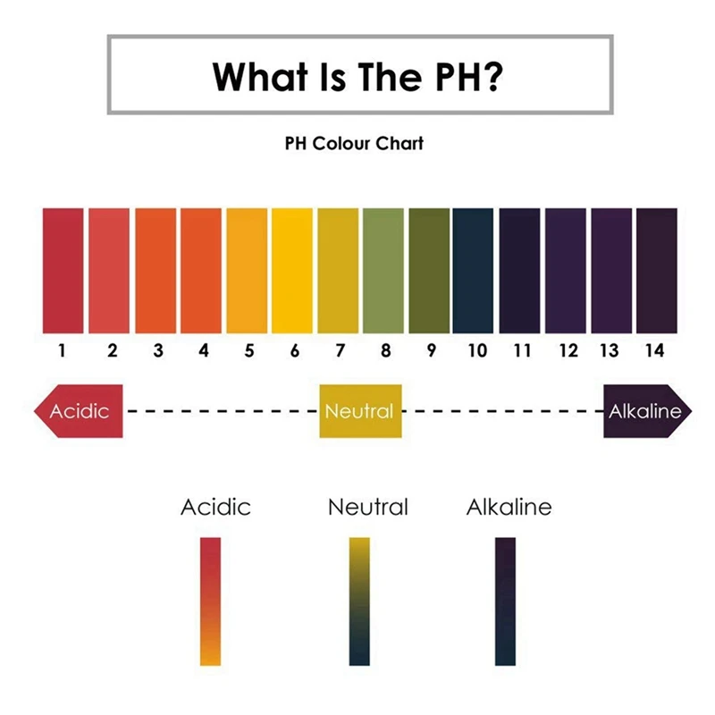 160 스트립 1-14 PH 리트머스 종이 PH 테스트 스트립, 물 화장품 토양 PH 테스트 종이 스트립, 제어 카드 포함, 10 세트