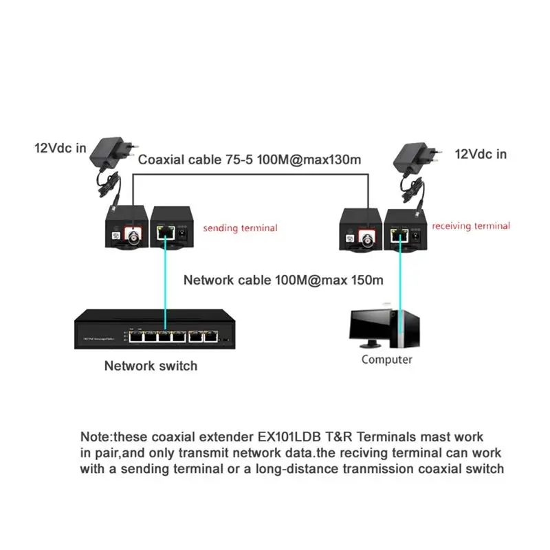 Leading-High-Performance POE PLUS 8-Port Coaxial Switch With 4X10gbe RJ45 Uplink And 100Mbps BNC Extender For Enhanced Transmiss