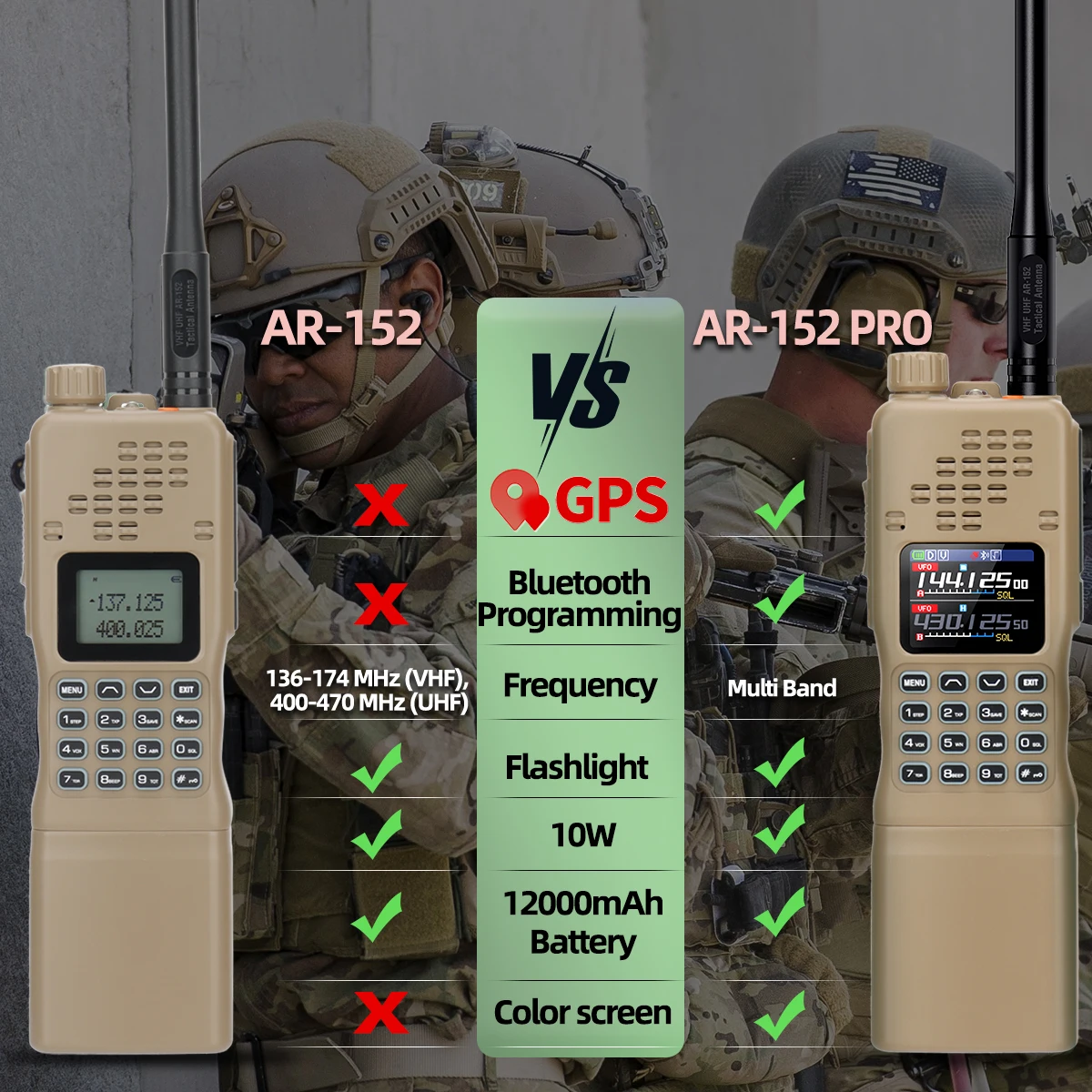 جديد BAOFENG AR-152 PRO نظام تحديد المواقع لاسلكي تخاطب Am/FM 10 واط 12000 مللي أمبير ثلاثي الطاقة راديو هام تكتيكي #5
